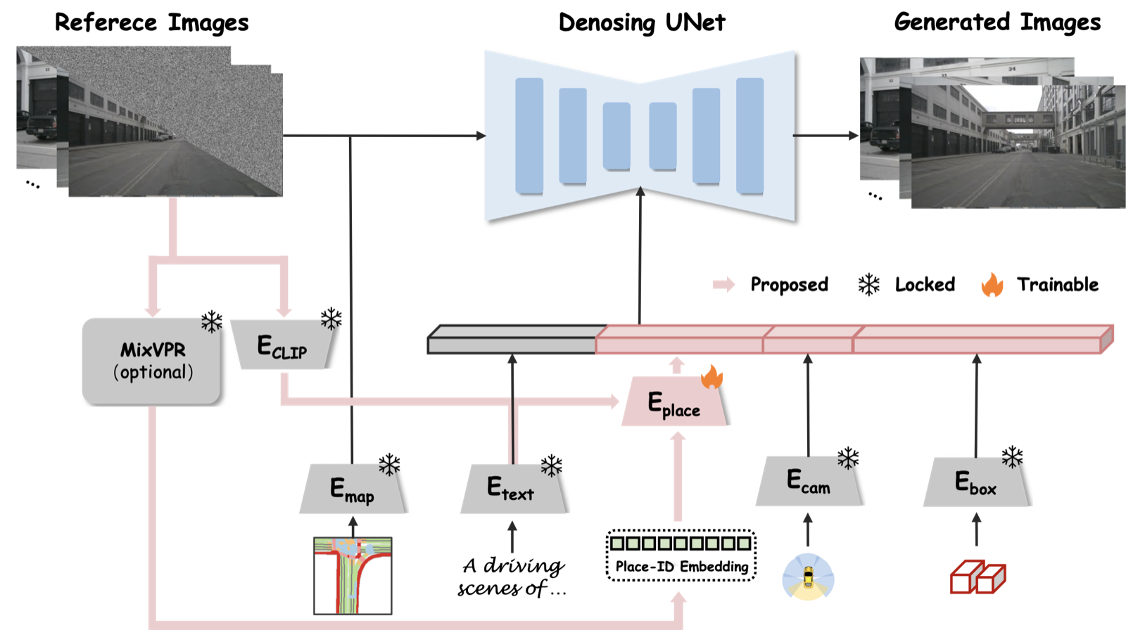 Overview of the DiffPlace pipeline