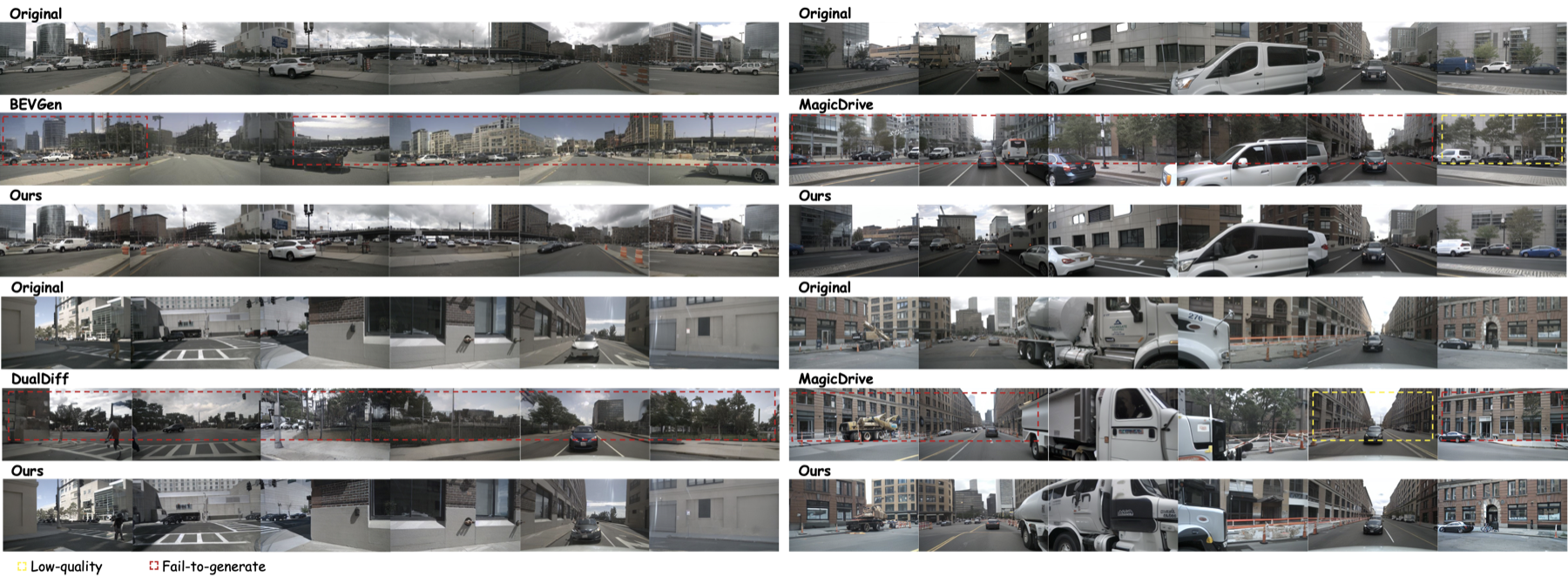 Qualitative realism and controllability comparison